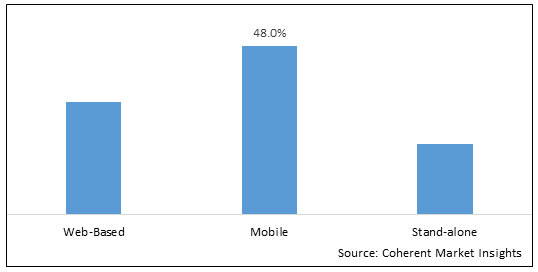 CHATBOT MARKET