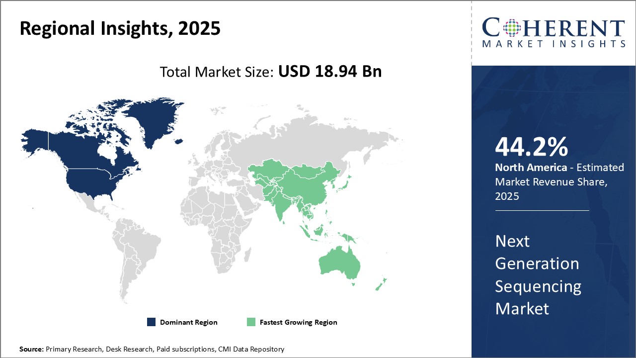 Next Generation Sequencing Market Regional Insights